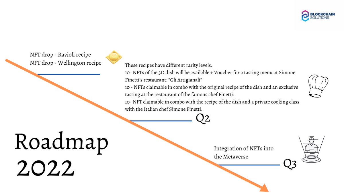 BlockSol_It's tweet photo. La nostra Roadmap 🧭
#nftart #NFTCommumity #NFTartist #NFTdrop #NFT https://t.co/Lh85vUNHfb