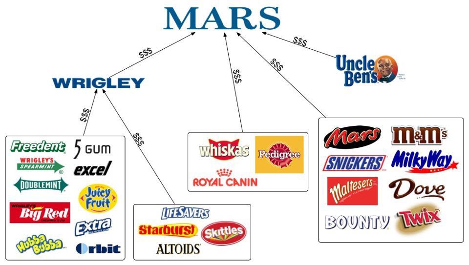 Mars تدعم اسرائيل