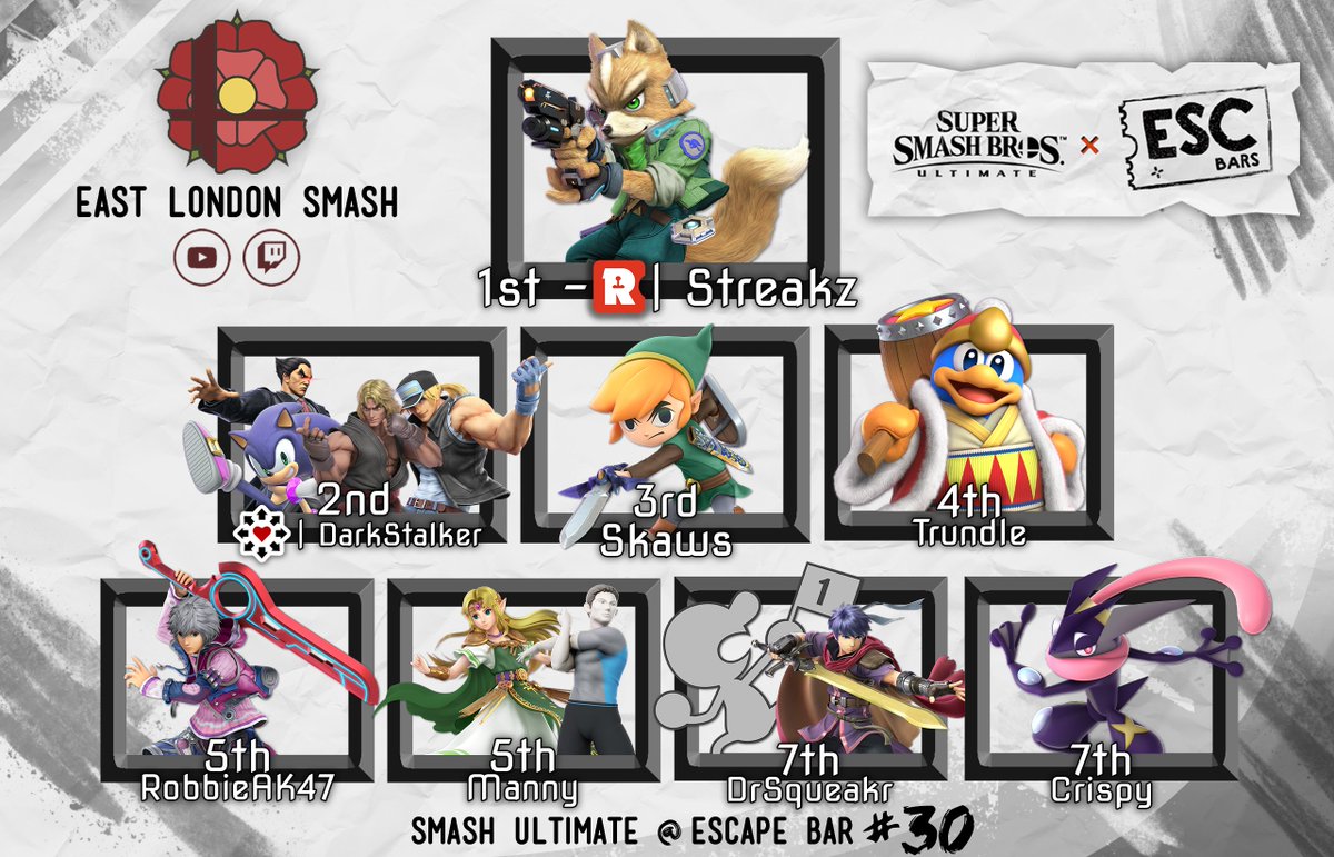 Congrats to <a href="/Streakzdunit/">RSN | Streakz @ TATOOINE</a>  for winning Smash Ultimate @ Escape Bar Stratford #30!

2nd: <a href="/LDarkstalker/">Moonlight-Groove</a> 
 
3rd: <a href="/Skawse/">Skaws👀👀</a> 
 
Thanks to <a href="/K2Elite/">KING KABISI</a> for the Top 8 Graphic!

Bracket: smash.gg/tournament/sma…