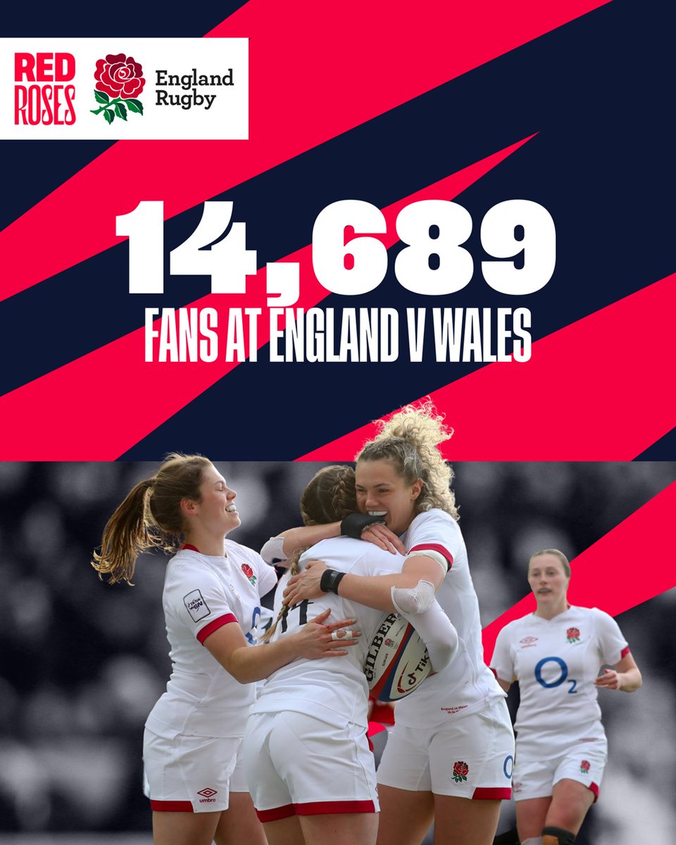 EnglandRugby's tweet photo. RECORD BREAKING 🙌

Today's match against Wales was a record audience for a standalone #RedRoses home fixture in England 🌹

Thank you for your incredible support 👏 https://t.co/9gU6WY90IH