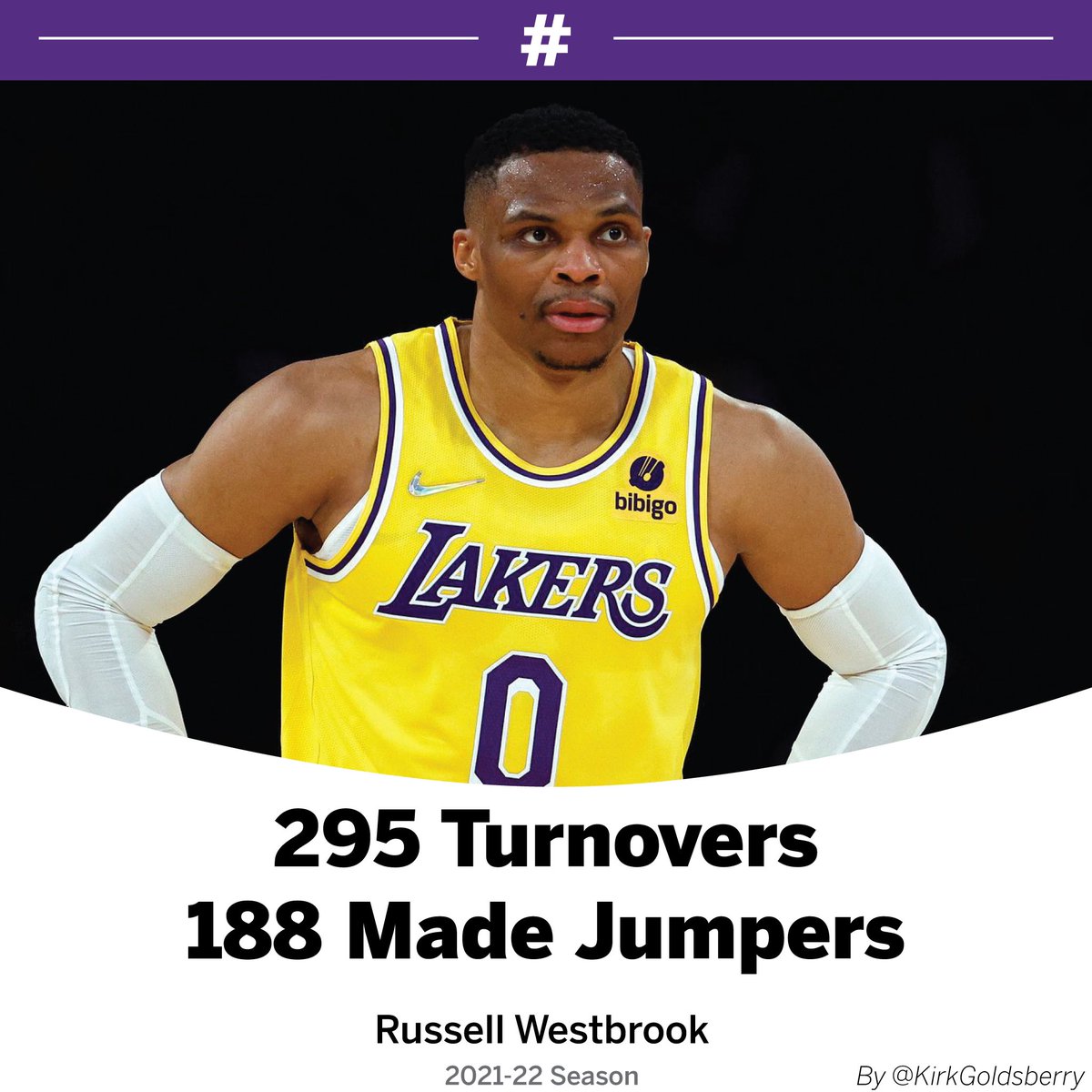 Kirk Goldsberry tweet media