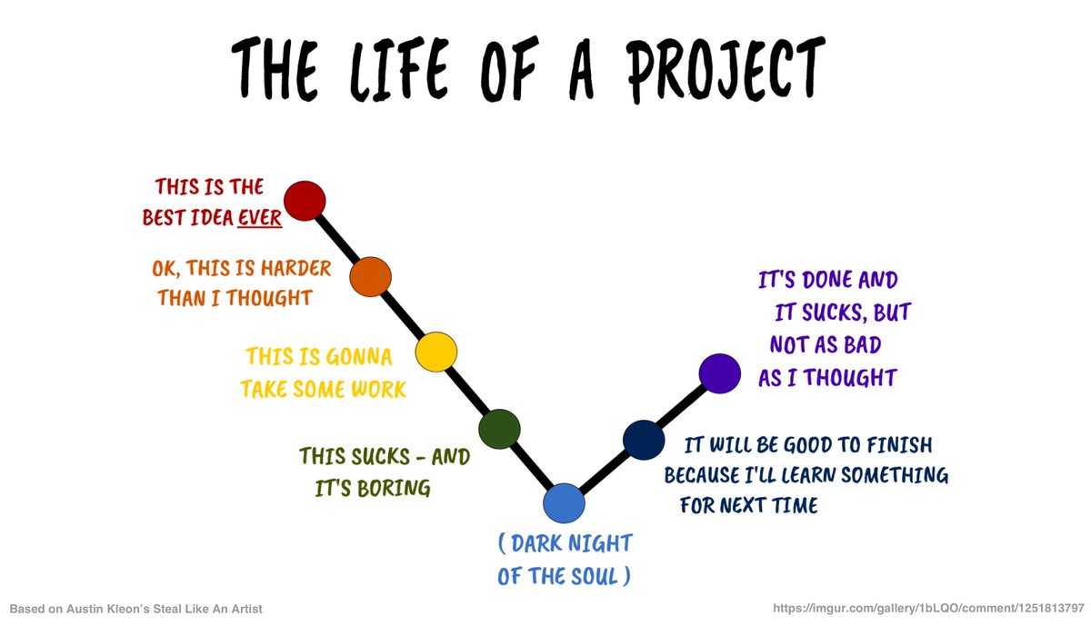 addyosmani's tweet image. The life of a project