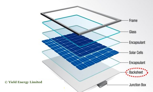 YieldEnergy's tweet photo. Solar Backsheet failure is on the increase. unfortunately, it is always difficult to notice backsheet failure on rooftop until a drop in generated energy or fire outbreaks occur. Read this piece. @aproko_doctor @DrJoeAbah @IkejaElectric @TunjiDisu1 

https://t.co/Xd1MFGkQLl https://t.co/kyVGCq83OB