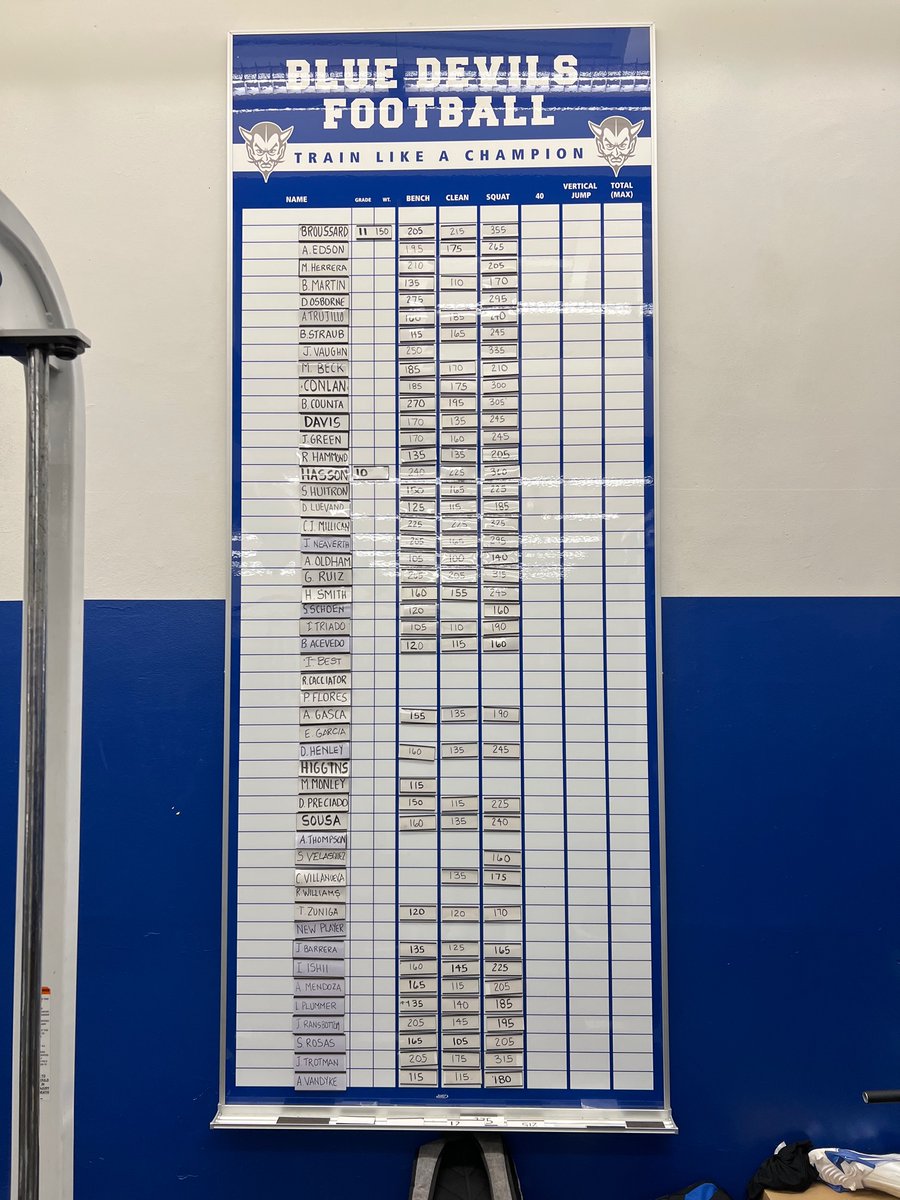 7 days until the Blue Devil Football Lift-A-Thon.