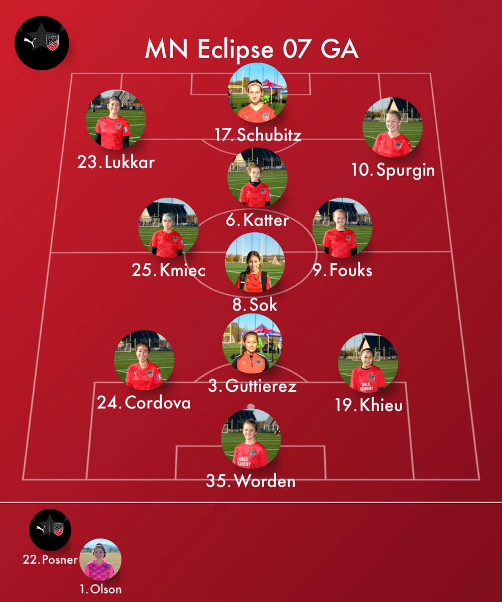 MNEclipse07's tweet image. Here. We. Go! Our first of two @GAcademyLeague matches this weekend, has us on the pitch with @NationalsGA