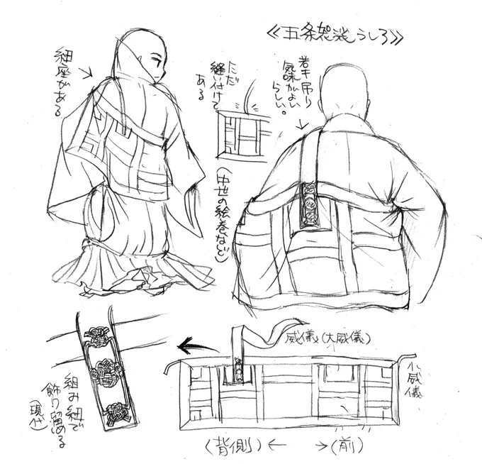 顎の辺りで布地が交差する時に、角が持ち上げられて顎下の三角になるようです。やったね!!
なお、袈裟の威儀は現在では細帯のようになっていますが、中世頃は威儀がまだ紐に近い細さだったようなので、イラストの中では細くしてあります。 