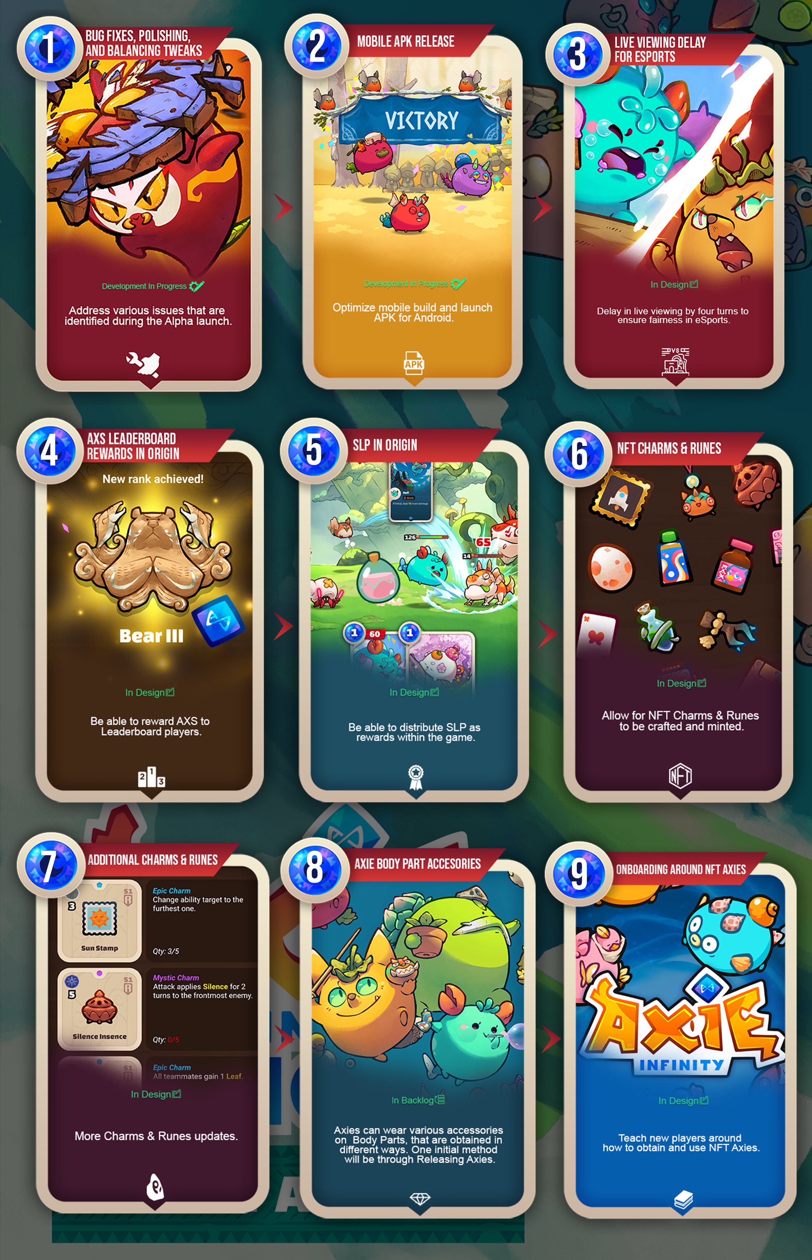 Axie Infinity🦇🔊 on Twitter "RT Luke24255 I MADE AXIE ROADMAP! FOR