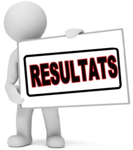 RÉSULTAT: 

CHAMPIONNAT U13 TERRITOIRE 

US ALBI: 5
ONET LE CHATEAU: 1

But Castonétois de Baptiste