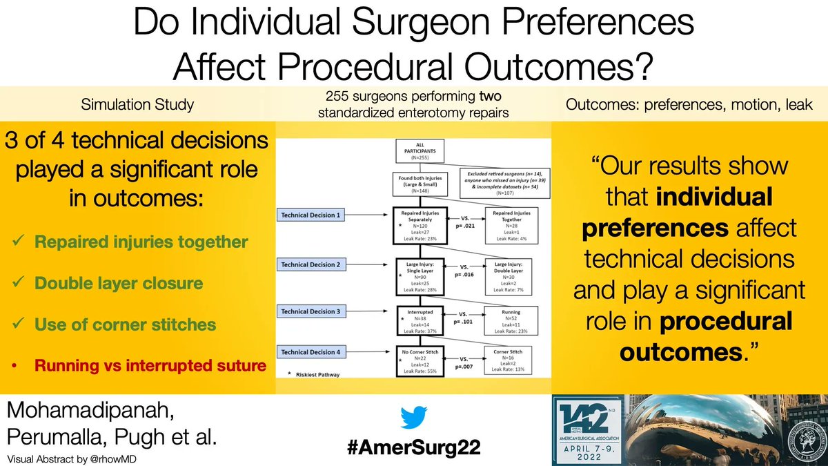 29. Do Individual Surgeon Preferences Affect Procedural Outcomes?

<a href="/hmp_stanford/">Hossein Mohamadipanah</a>, <a href="/calvin_ap/">Calvin Perumalla</a>, Yang, Wise, <a href="/cassidi_goll/">Cassidi Goll</a>, <a href="/signedDrK/">LaDonna Kearse, MD</a>, <a href="/annawitt__/">Anna Witt</a>, @jimkorndorffer, <a href="/CarlaPughMDPhD/">Carla Pugh MD PhD</a> from <a href="/StanfordSurgery/">Stanford Surgery</a> #AmerSurg22