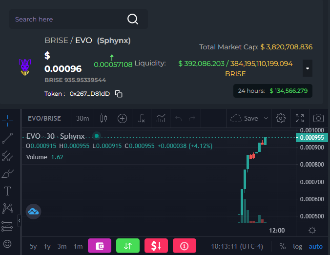Gertoshii's tweet photo. This is the $Brise effect! Already putting 0s to rest @Evo_finances 🚀🚀🚀
Follow @Gertoshii for the latest content on $Brise and projects within the blockchain🔥🔥
#EvoFinance #EvoSwap #BriseChain #BriseArmy #Binance #Bigert #Okx #KuCoin #CRO #PassiveIncome #1000APY #1000xGem https://t.co/9x2PpIjG4s