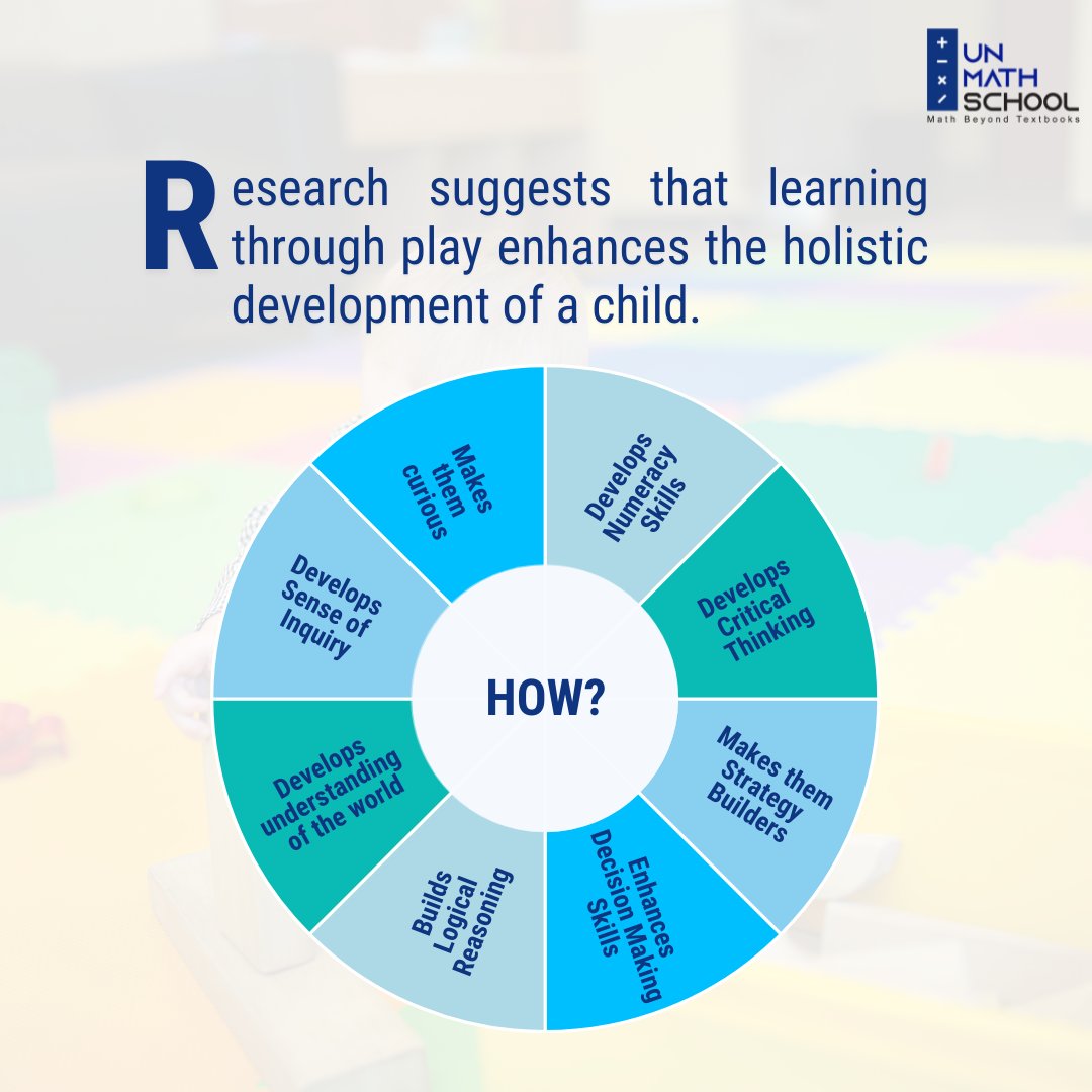 UnmathSchool's tweet photo. What do you think about the research? Do you remember any childhood memory when you felt that you learnt something new while you were playing? Share your memories in the comments section.
#research #matheducation #math #mathematics #learningwithplay #legofoundation #letsunmath https://t.co/znAjjLIGEL
