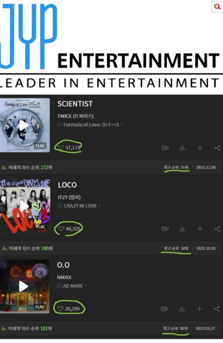 pannchoa's tweet photo. Are JYP's girl groups on a decline?
https://t.co/7PABz8T5gG https://t.co/BwPaDT9Rlo