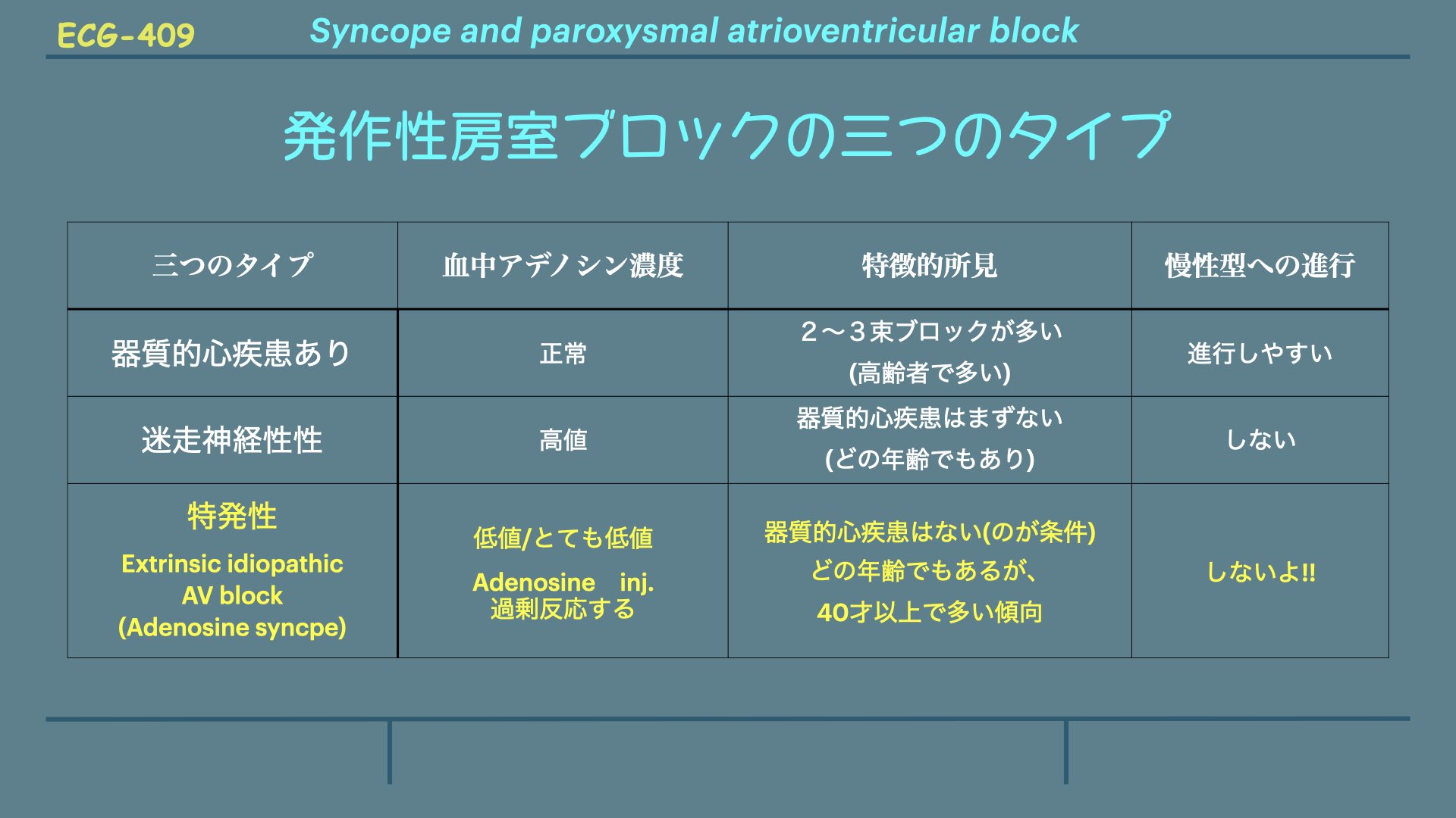 神経疾患の電気診断学 神経・筋疾患の電気診断学: 原理と実際 | Jun Kimura, 良二