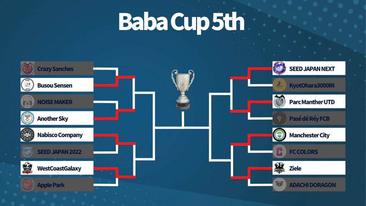 Baba Cup 5th 1回戦の結果速報です！　

#FIFA22
#プロクラブ
#BabaCup