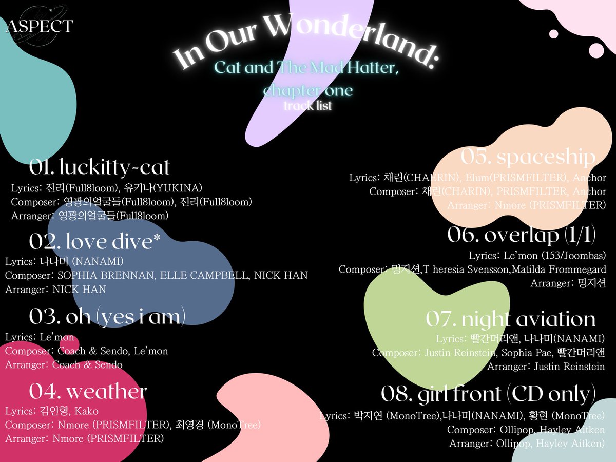 neo_labels's tweet photo. [TEASER] ASPECT(측면) 'In Our Wonderland: Cat and The Mad Hatter; chapter one' TRACK LIST

- LOVE DIVE : "Narcissistic, my god I love it, the night shone upon the two..."

#ASPECT #측면 #InOurWonderland #CatandTheMadHatter https://t.co/S6TqcOU8ff