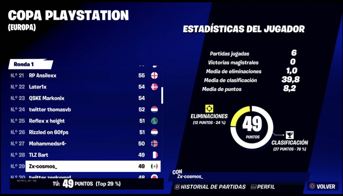 cosmos2x's tweet photo. #29 $500 (EU) LFG! 🏆 🇲🇽 https://t.co/Ka44MKbXV5