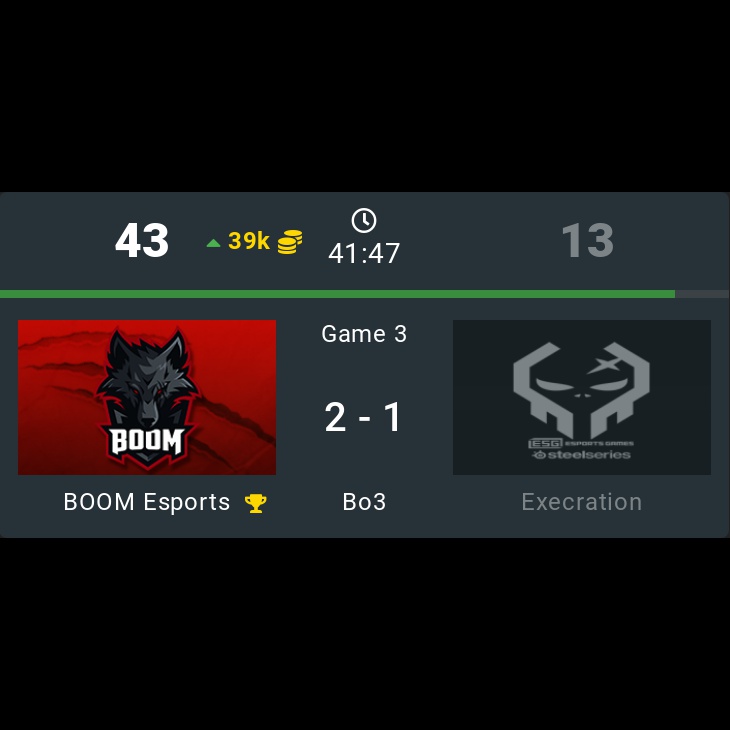 onDOTAcom's tweet photo. BOOM Esports 🏆  2 - 1 Execration

⭐ DPC SEA Division I Tour 2 - 2021/2022

🏷️ #BOOMEsports #Execration #BOOM #XctN #DPC #SEA #I #Tour2 #Yopaj #TIMS #Fbz #skem #JACKBOYS #Vincenzo #Bob #Tino #Shanks #Palos #Dota2 https://t.co/OYaDjwT79y