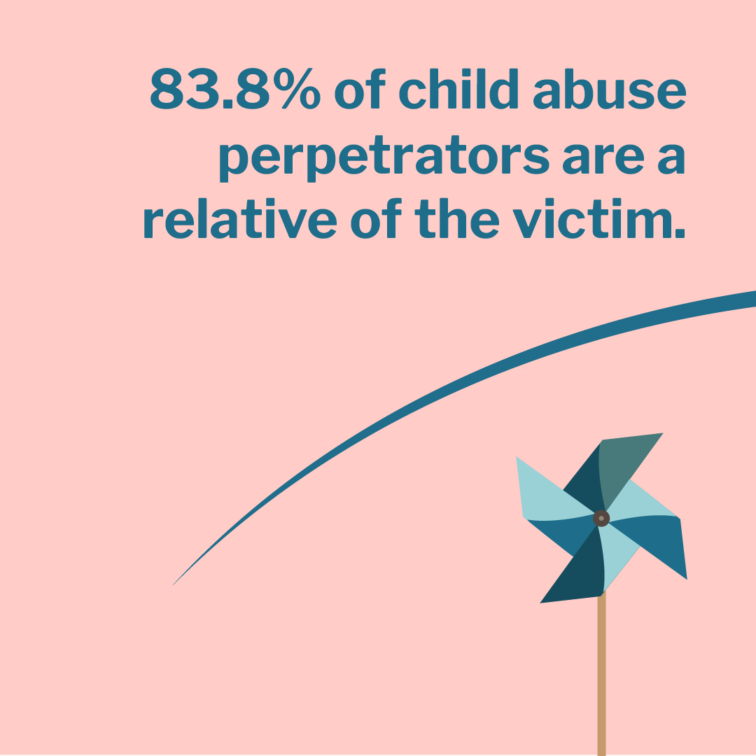 ProjectHorizon2's tweet photo. Throughout April, we will be sharing statistics and resources on the tragedy that is child abuse and maltreatment.  

Source: HHS Child Maltreatment Report 2020 https://t.co/cy5pJBppka