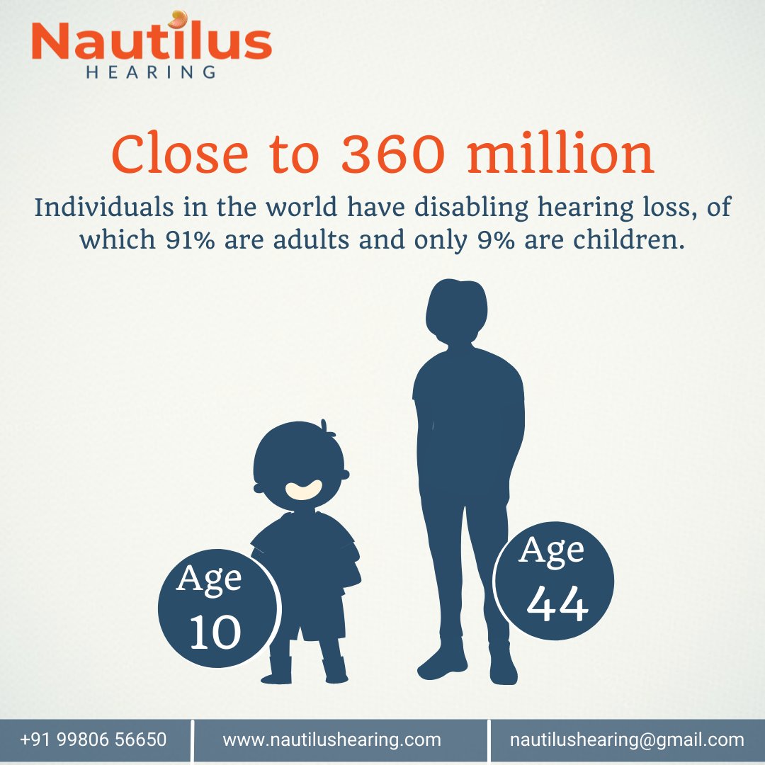 HearingNautilus's tweet photo. The WHO estimates that 360 million individuals in the world have disabling hearing loss, of which 91% are adults and only 9% are children.

#nautilushearing#nautilus#hearingloss#hearingcare#kivi#happyhearing https://t.co/9O4Elqfbkf
