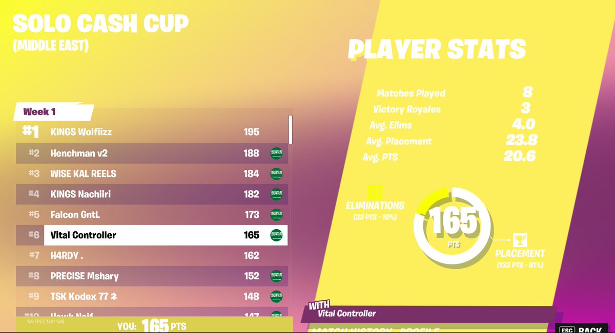 Top 6  in Solo Cash Cup