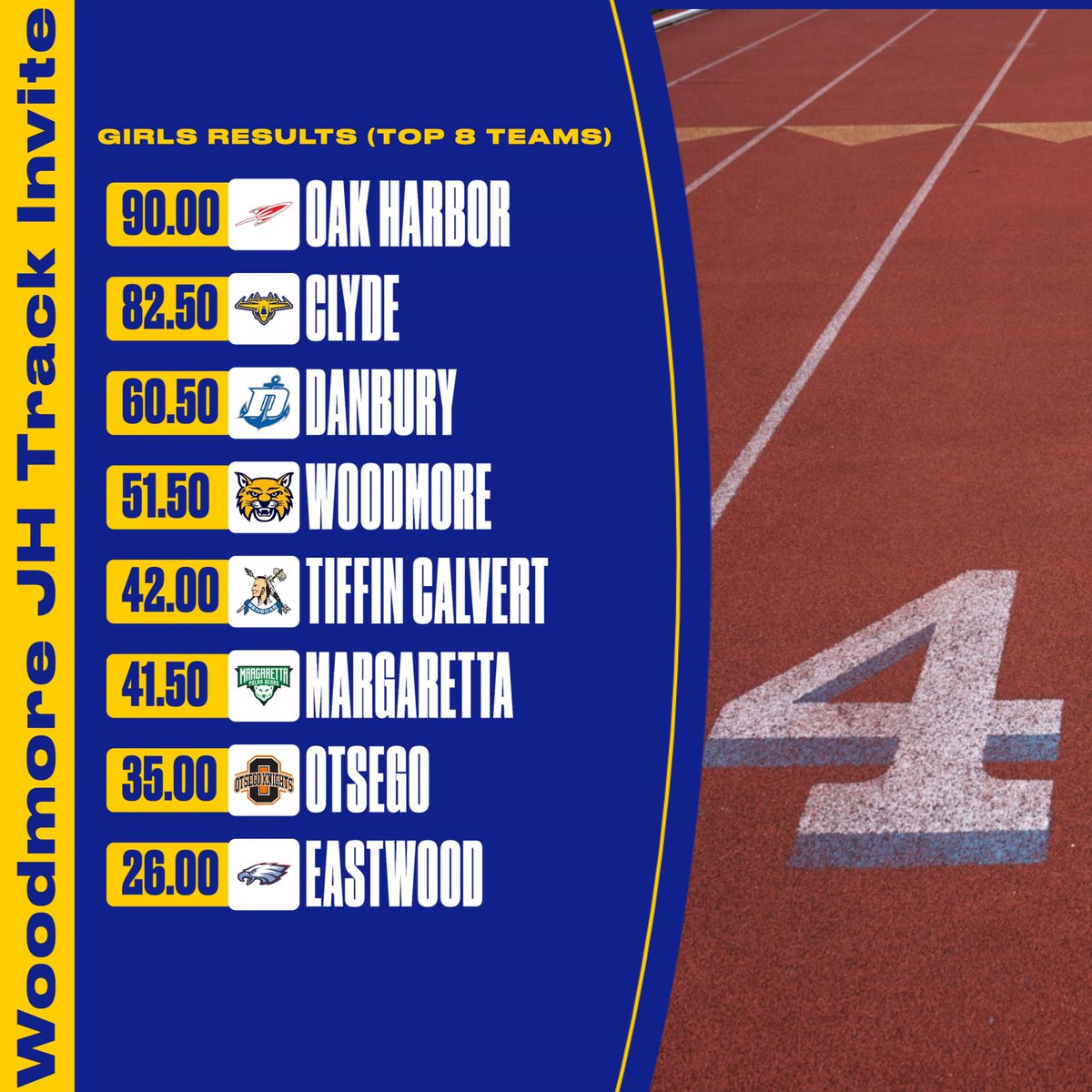 Our middle school track teams opened their season last night at the Woodmore Invite. Both teams finished runner-up to Oak Harbor. All of the athletes who competed did a great job battling the cold and competed at a high level against some very good competition.