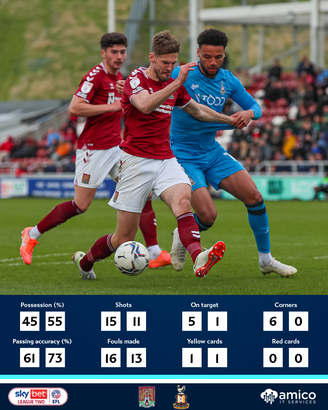 Bradford City AFC on Twitter: "🧮 FULL-TIME STATS | This afternoon's