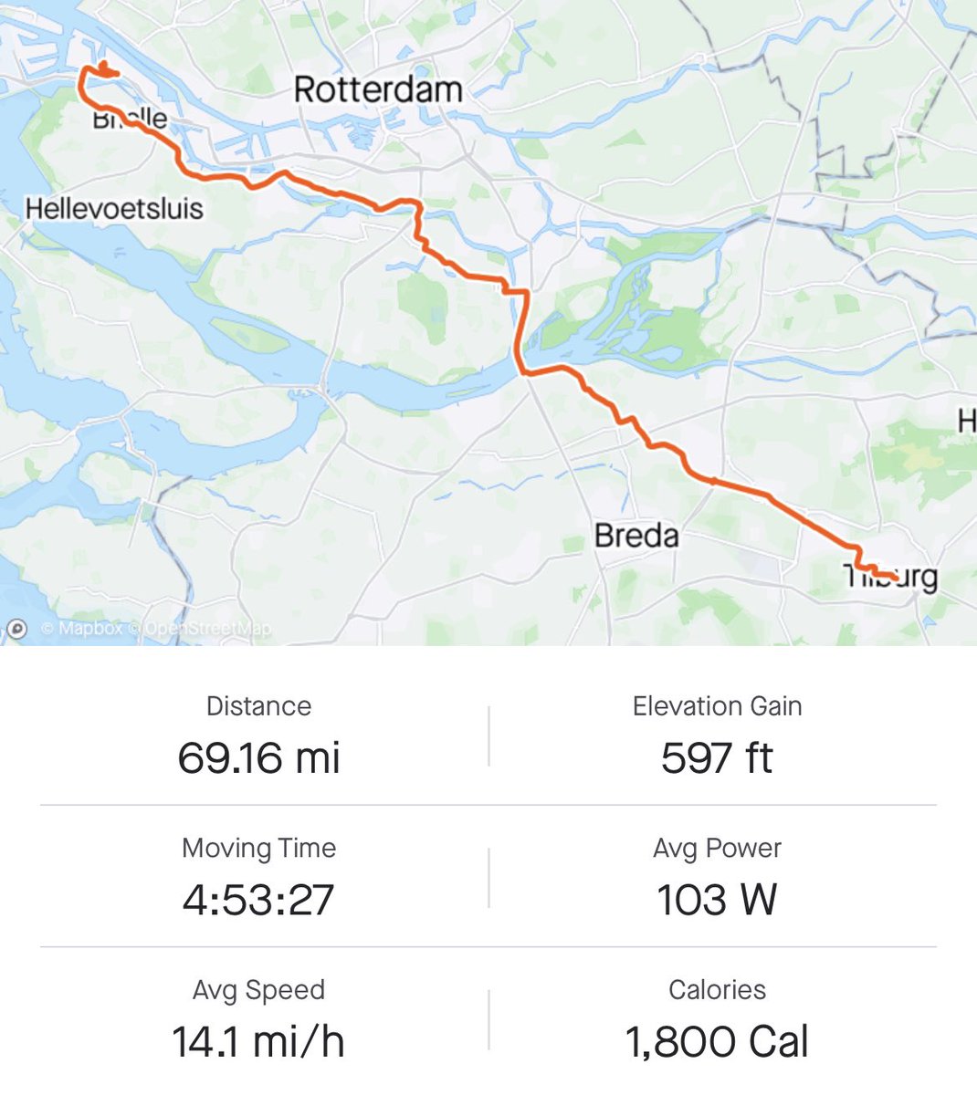 Club run to Holland, for the Amstel gold race.