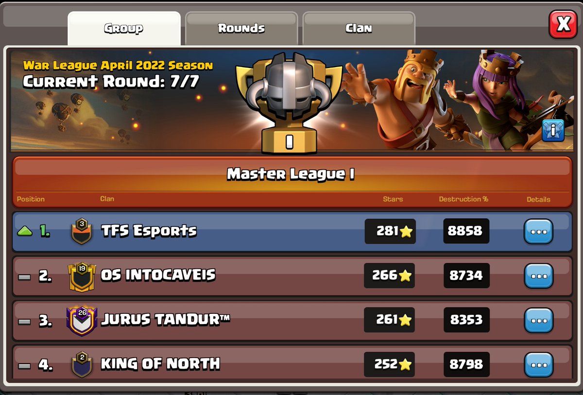 One Huge Leap For The #TFSCoC We Hit Today Champs 3 In Our First Try Thanks To <a href="/Brother27250094/">Manish</a> For Helping Us Reach There 🧡

#LASTSTRIKE #TFSCOC