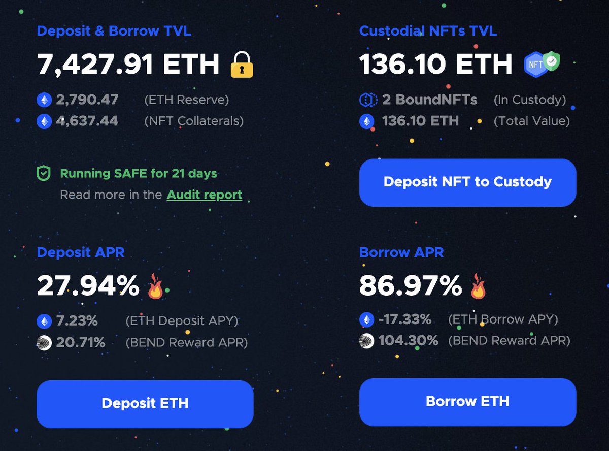 BendDAO's tweet photo. New Bend #TVL Record ๐7,427 ETH
Running #safu for 21 days ๐ก๏ธ
Borrowers
๐ฅ 20 #BAYC #HODLERS
๐ฅ 21 #CryptoPunks hodlers
๐ฅ 34 #MAYC hodlers
๐ฅ 1 #Azuki hodlers
๐ฅ 7 #CloneX hodlers
https://t.co/YBxTLubehW
#NFT #Peer2Pool #LFG $BEND https://t.co/WomqfVVbo1