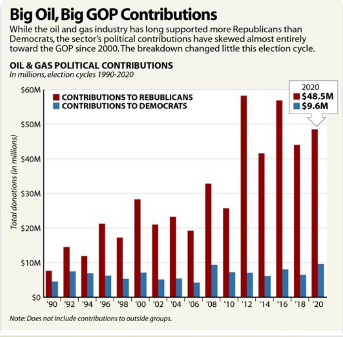 Alpine1280's tweet image. Lobbyist on the Beltway - #RepublicanDonors