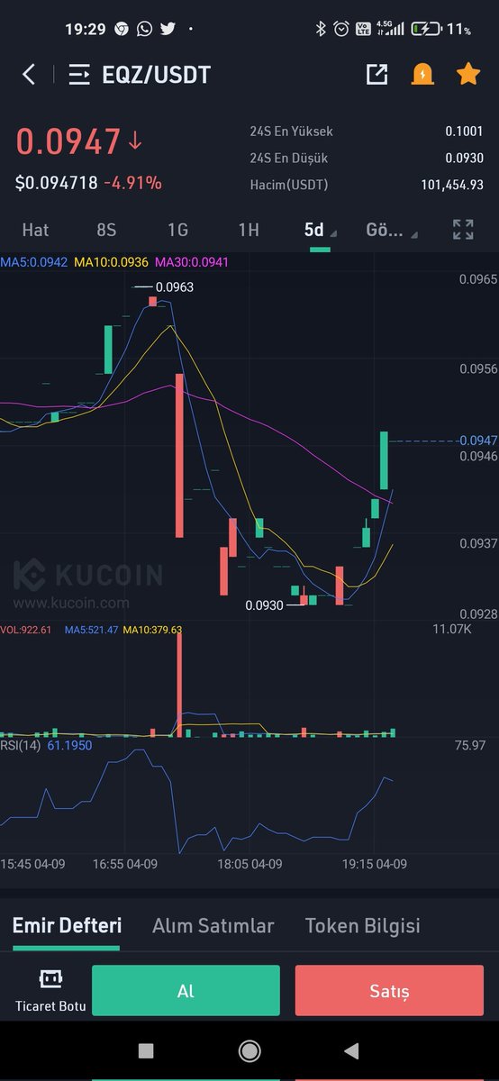 cryptodewil's tweet image. Alım sinyalleri başladı #eqz için herşey hazir projeler gelmeye devam ediyor kısa vade beklentim 4x kucoin borsasjndan alabilirsiniz

#eqz #kucoin #btc #doge #avax #gem #defi #meme #shib #dot #icp #lym #lon #locg #uno #slp #reef #ElonMusk