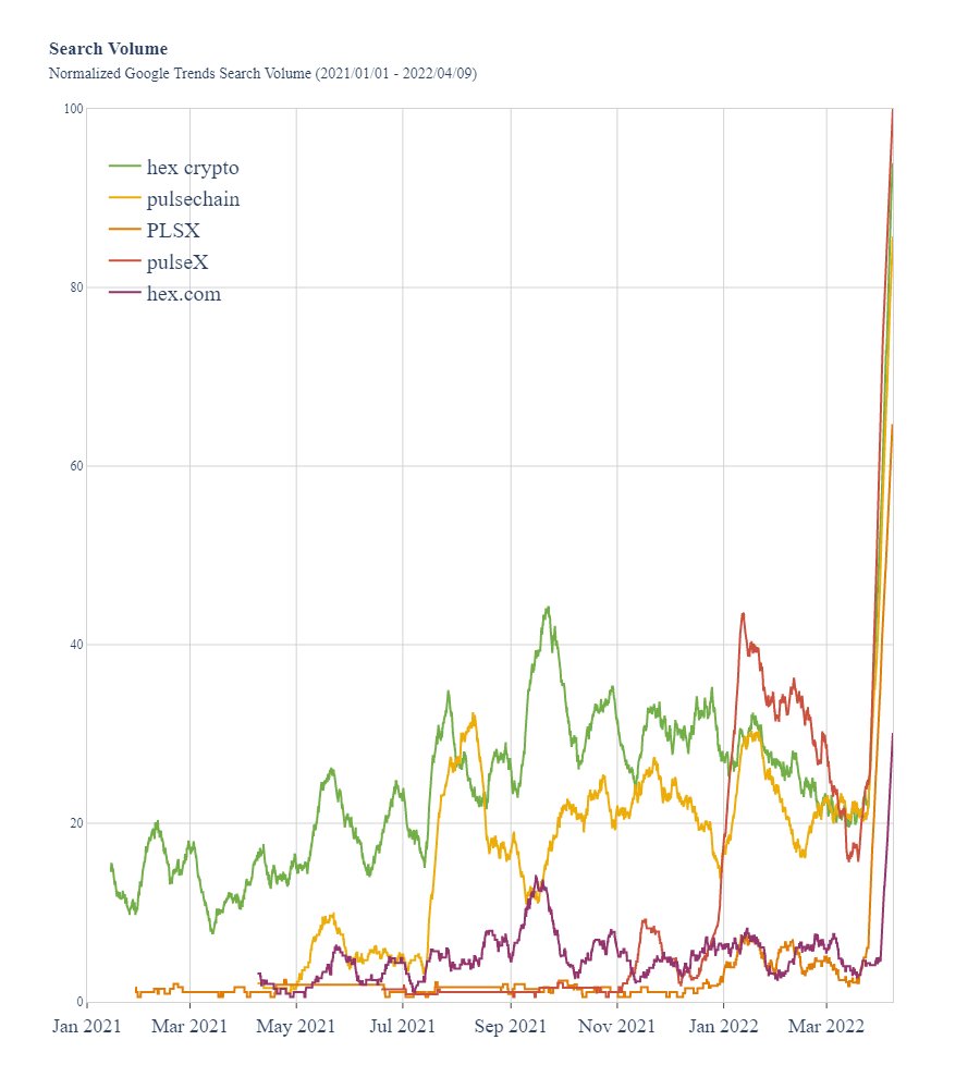 PulseXStats tweet picture