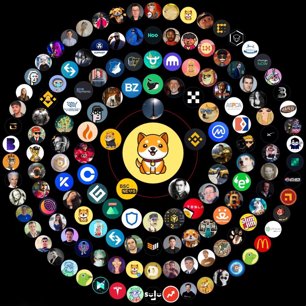 HsnKlamy's tweet photo. @CoinfolioGlobal @buffdogecoin @babydoge @parma_token @BartBaker #BabyDoge  #BabyDogeCoin https://t.co/WUzpUjD2z4