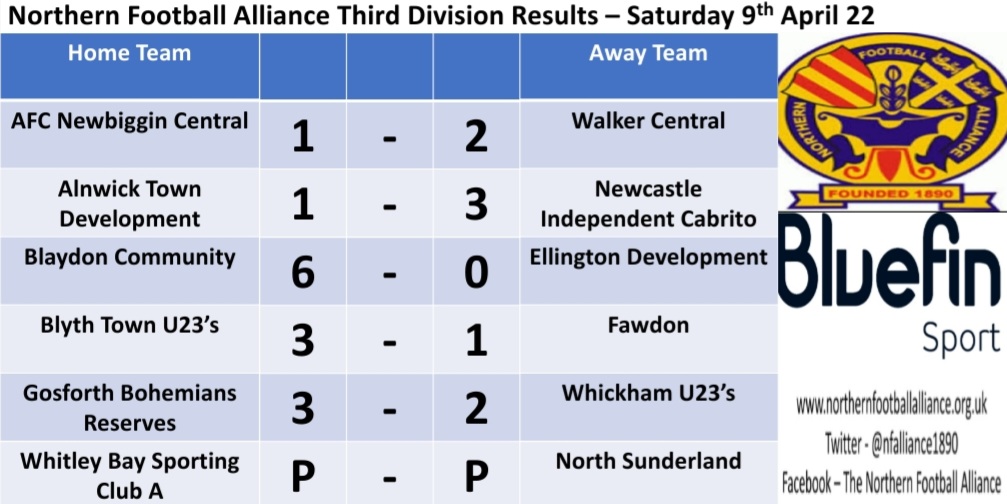 Northern Football Alliance tweet media