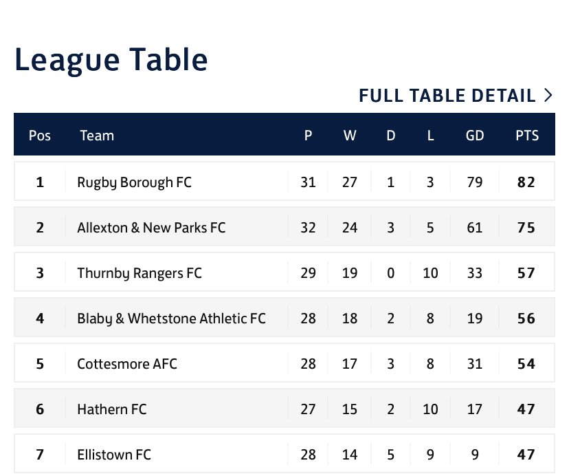 Rugby Borough FC tweet media