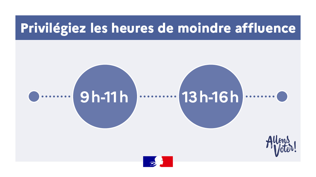 🗳 #Élections2022 l Ce dimanche, votez en toute sérénité !
⏰ Pour éviter l'attente, privilégiez les horaires de moindre affluence pour vous rendre dans votre bureau de #vote ⤵️
interieur.gouv.fr/actualites/act…
