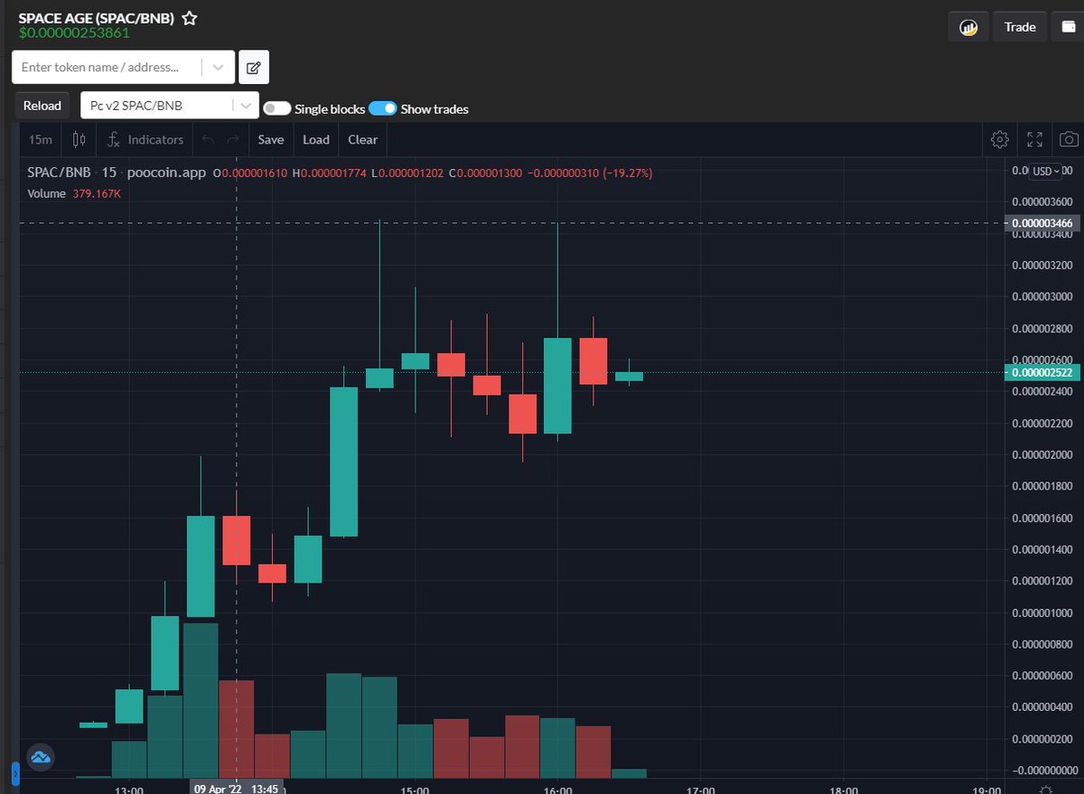 🚀🚀🚀We have completed the goal of X10, the next step will be X20 X50 X100, $SPAC the moon landing operation.