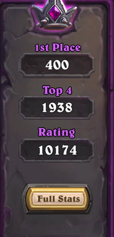 400 1st places!!! And hit 10k!