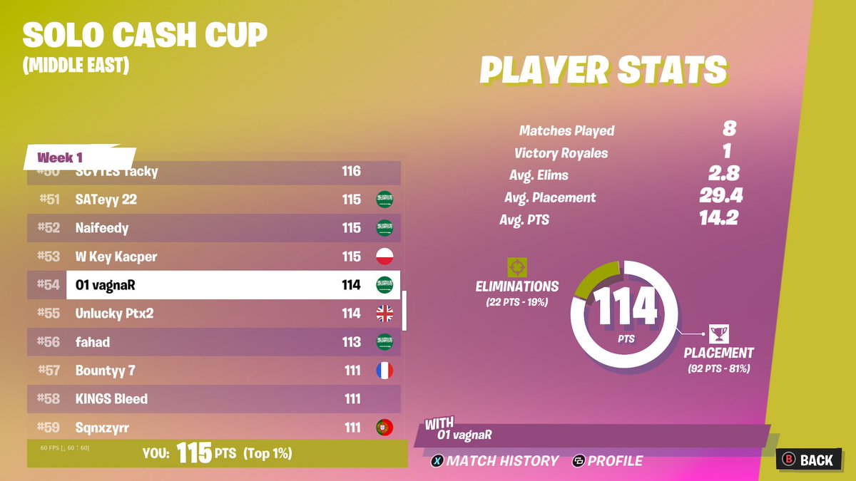Qualed solo cc finals