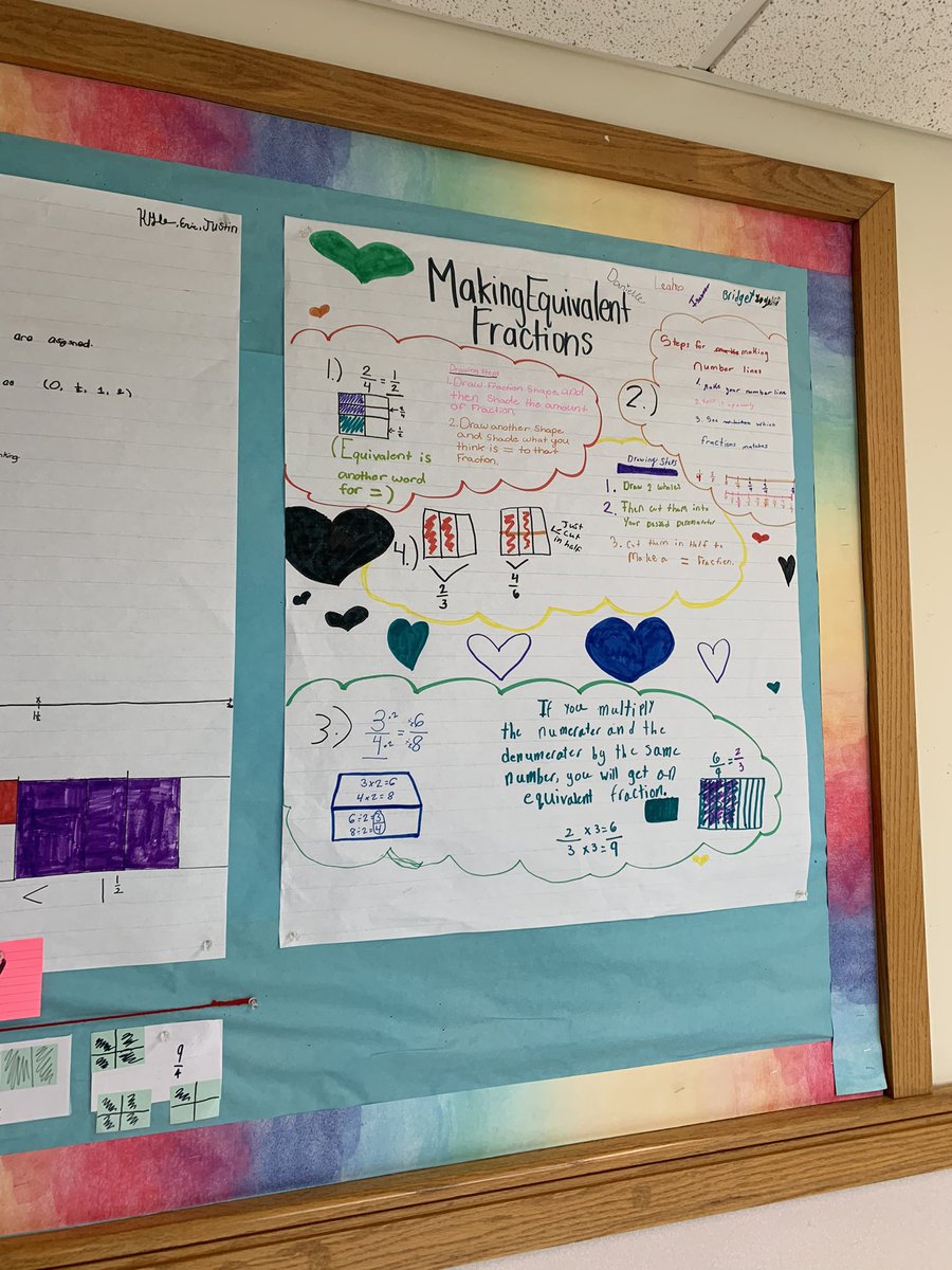 Violetj1977's tweet photo. @TeamTsaco This week I was inspired by some amazing fourth graders that chose to showcase their fraction learning for all the school too see. ❤️ https://t.co/BRr5kLb26E