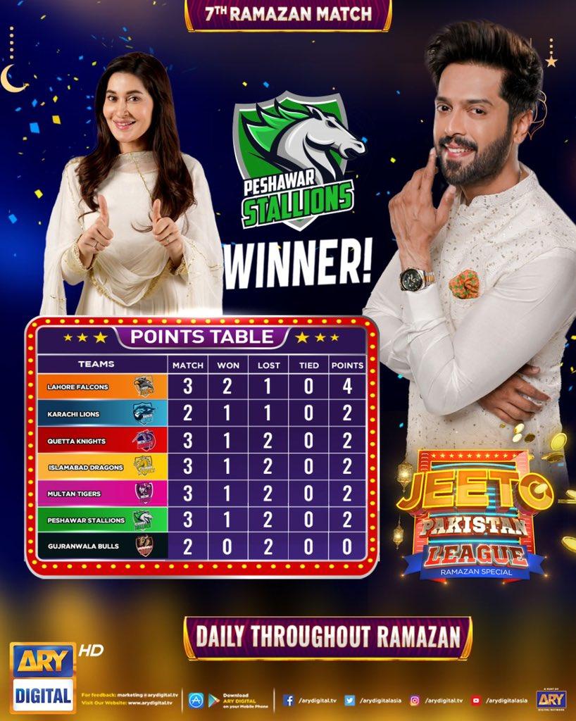 arydigitalasia's tweet photo. The winner of 7th ramzan match in #jeetopakistanleague on #arydigital tonight is 
#shaistalodhi captain #peshawarstallions 
@IamShaistaLodhi https://t.co/15CS4naH6b