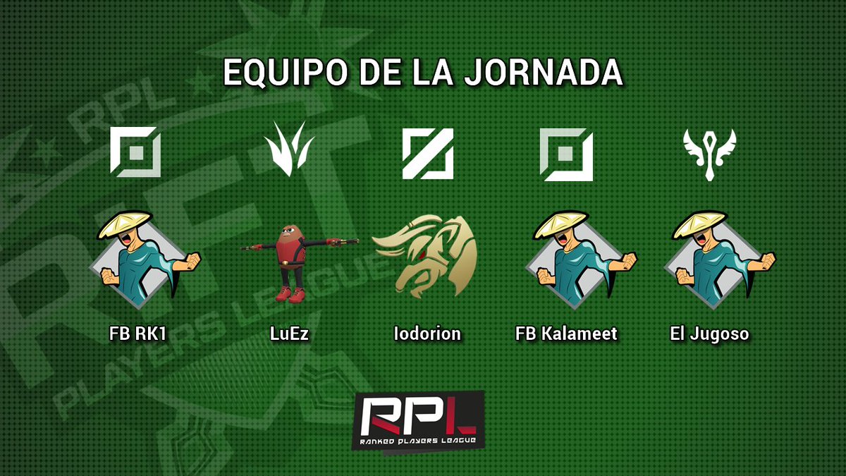 RankedPlayers's tweet photo. ¡Aquí está el Equipo de la Jornada y las estadísticas acumuladas de #RiftSegunda! 📊

¡Enhorabuena a @FarmersBrigade, @KillerBeans_LoL y @BarnaBulls por su representación! 🔥🏆🔥 https://t.co/ImxLkg0rBc