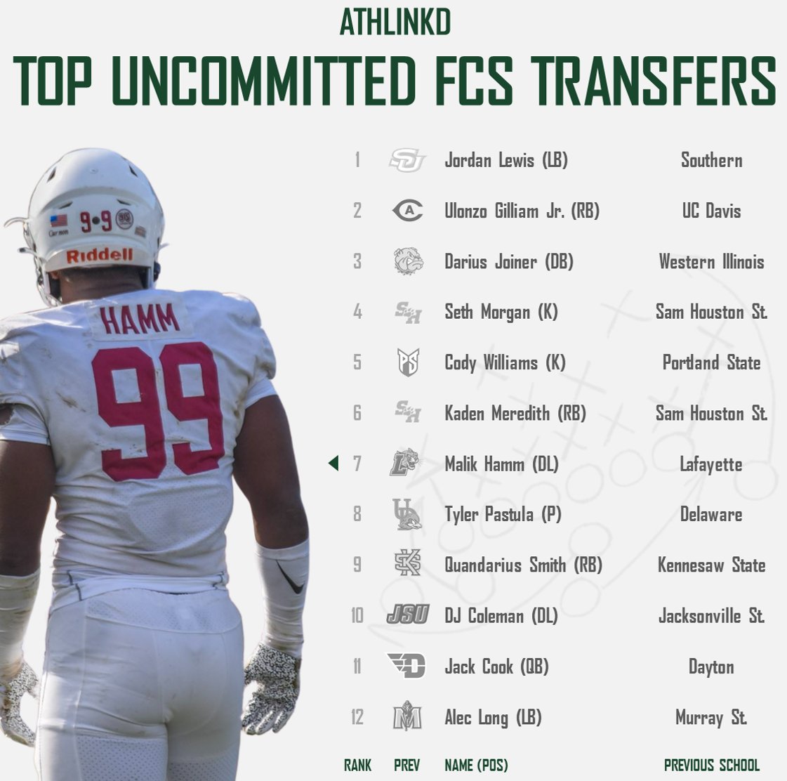 AthLinkd tweet media