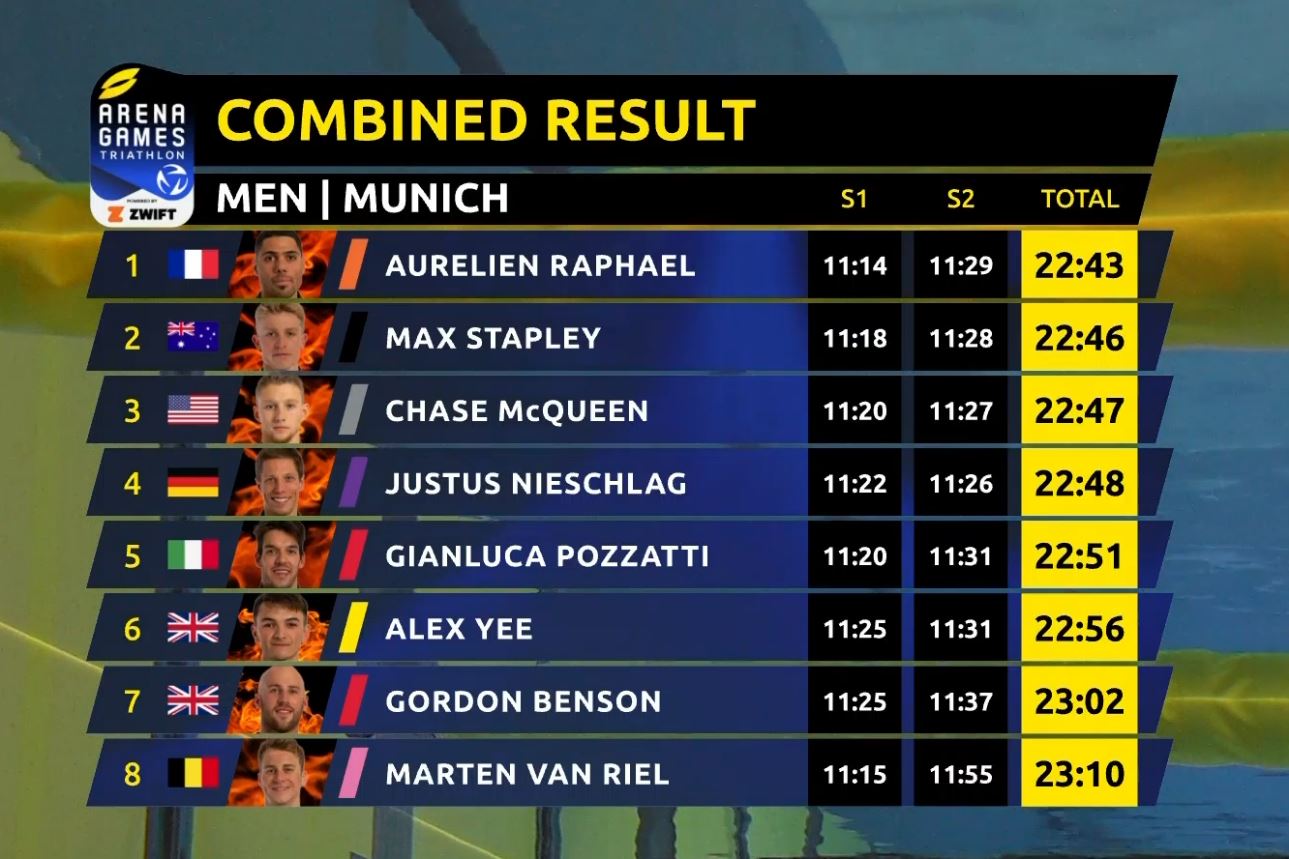 Fftri Calendrier 2023 Triathlonlive (@Triathlonlive) / Twitter