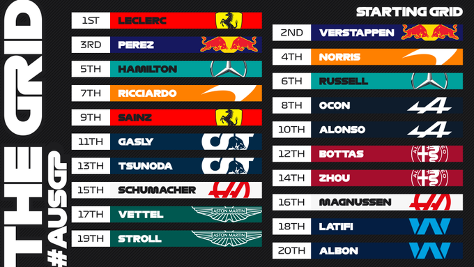 🏁Yarın grid dizilimi bu şekilde