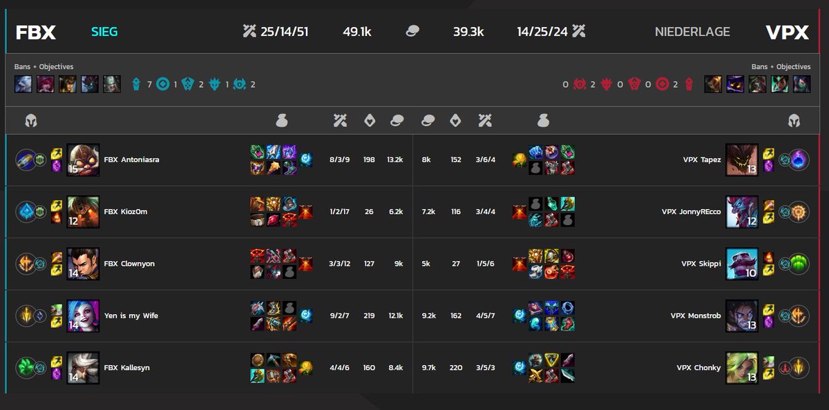 gg wird wohl nen langes wochenende 🥱