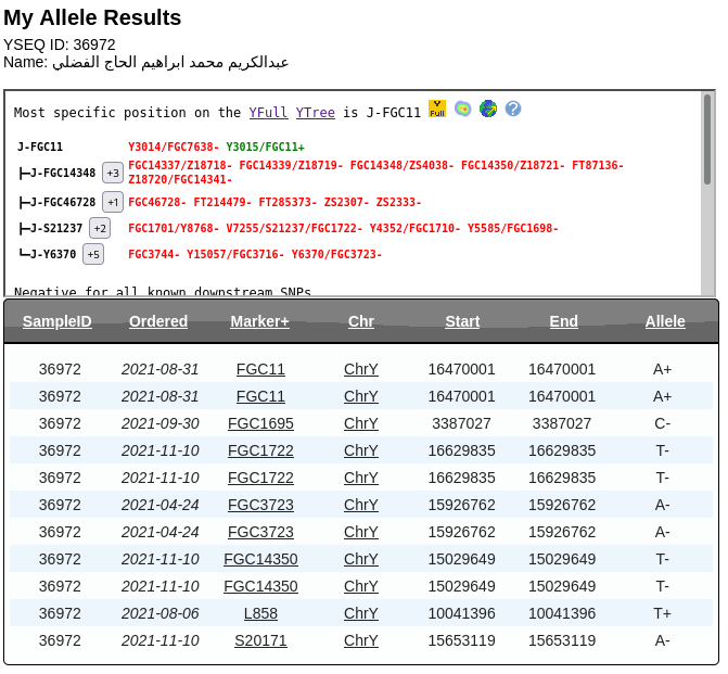جينات اليمن Yemen's genes tweet media