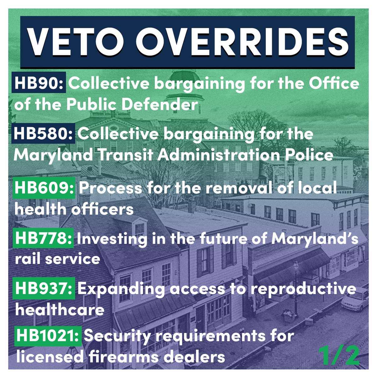 JazzforMaryland's tweet photo. Today, the House of Delegates has overridden Governor Hogan's vetoes of critical legislation that will serve Marylanders. With our overrides, we supported policies that will improve the lives of Marylanders and move our state forward. #mdga22 https://t.co/uuBbK0cdcB