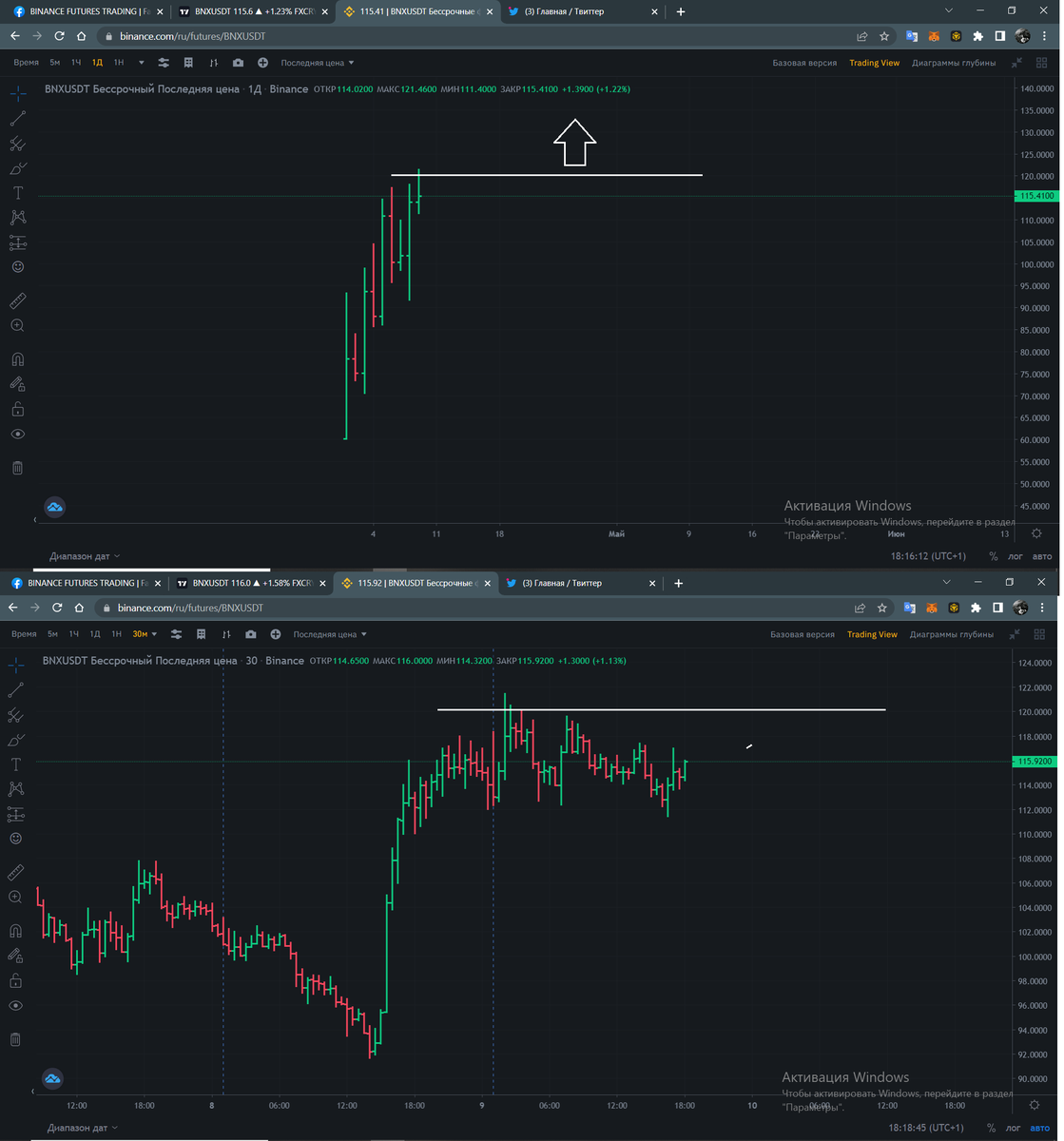 cryptoVLADziasm's tweet photo. #BNX STRONGER THAN MARKET we can buy at 120$ https://t.co/urrQRP1IrS