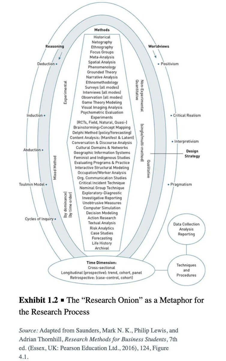 Sample chapters! The tools, language & mindset required to effectively communicate research & justify the results + essential elements for successful experimental design >> buff.ly/3DYI2Xt #phdchat #phdadvice #phdforum #phdlife #ecrchat #acwri